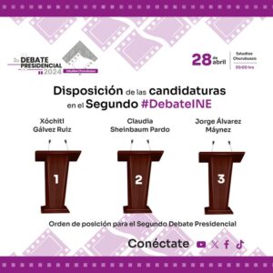 II DEBATE PRESIDENCIAL,,CUAL SERA EL ORDEN DE PARTICIPACION??…