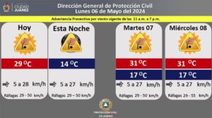 ANUNCIA PROTECCION CIVIL RAFAGAS DE VIENTO DE HASTA 50Km/h PARA HOY